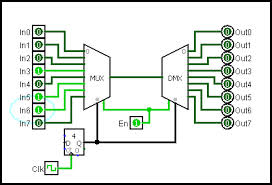 Multiplexer