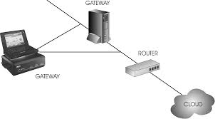 Network Gateway